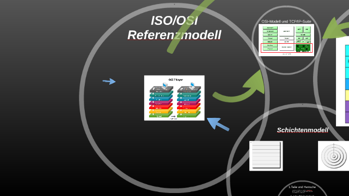 OSI-TCP/IP-und Hybrid Modell im Vergleich by Zhaobin Zhu on Prezi