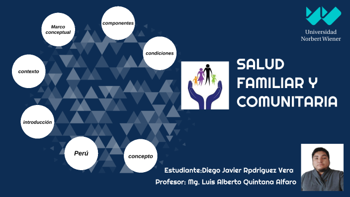 SALUD FAMILIAR Y COMUNITARIA By Diego Rodríguez On Prezi