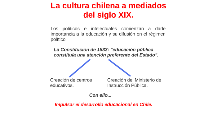 La cultura chilena a mediados del siglo XIX. by Esteban Rivera Menares