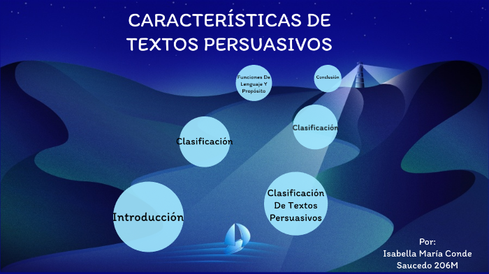 ClasificaciÓn De Textos Persuasivos By Isabella Saucedo 0144