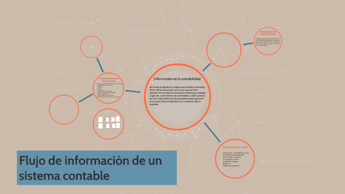 Flujo de informacion de un sistema contable by Alberto Hernandez on Prezi