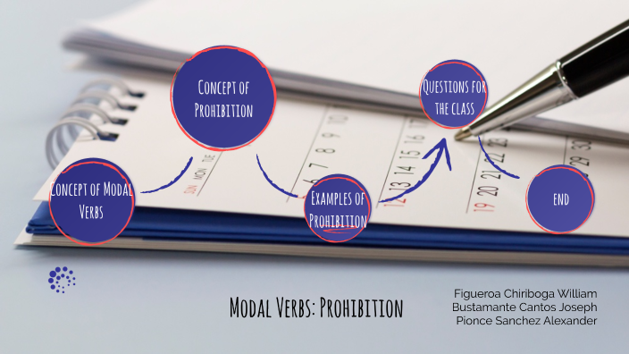 modal-verbs-prohibition-by-alisson-acebo-ch