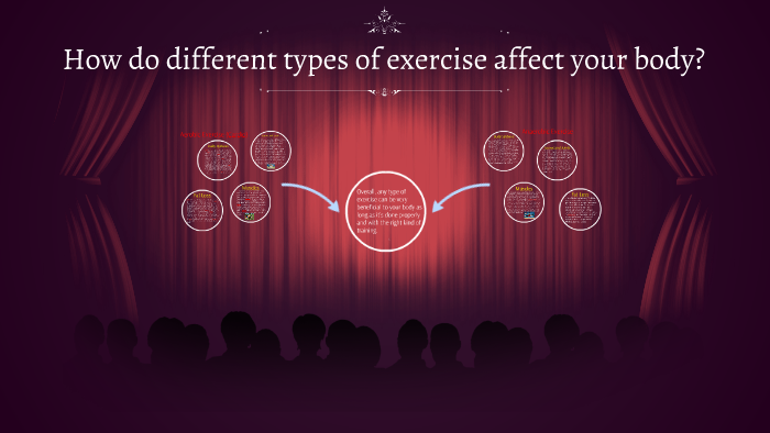 How do different types of exercise affect your body? by Kayleigh ...