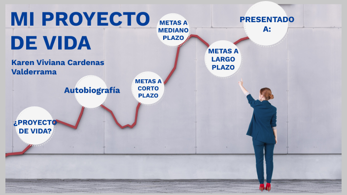 Mi Proyecto de Vida by viviana cardenas on Prezi