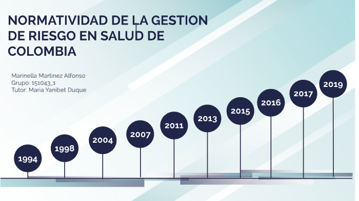 LInea De Tiempo De La Gestion De Riesgo En Colombia By Marynella ...