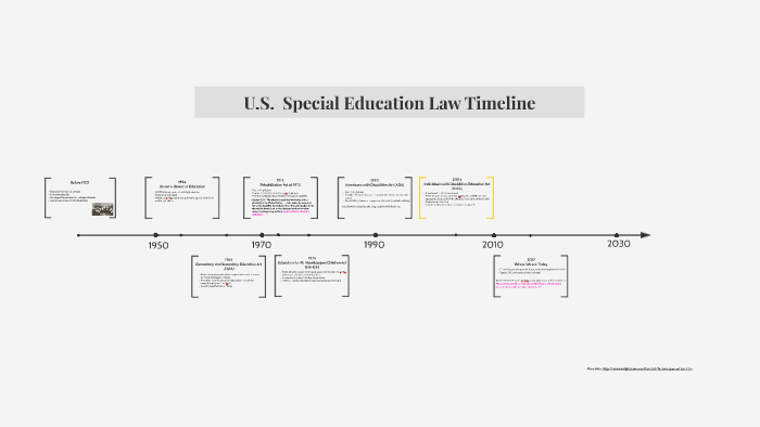 special education court cases timeline