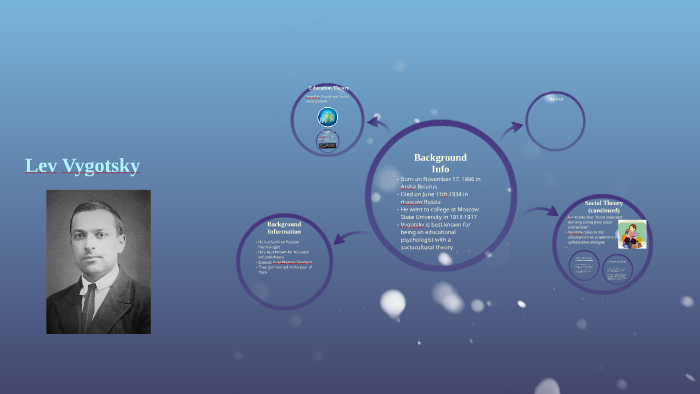 Lev Vygotsky by Katie Gonzalez on Prezi
