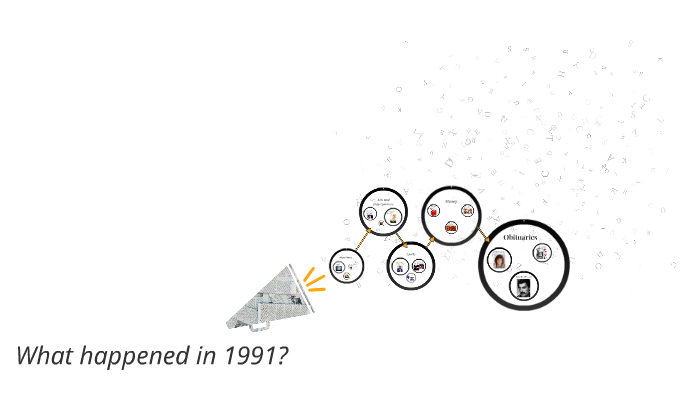 Historical Documents - Office of the Historian visual data 5