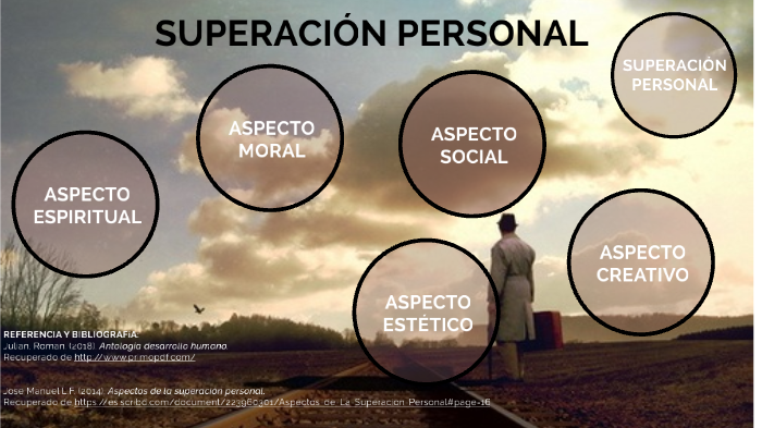 SUPERACIÓN PERSONAL by Sheila Joaquin Vite on Prezi
