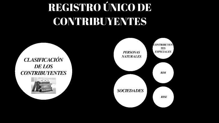 CLASIFICACIÓN DE LOS CONTRIBUYENTES By Hilary Pesantez On Prezi