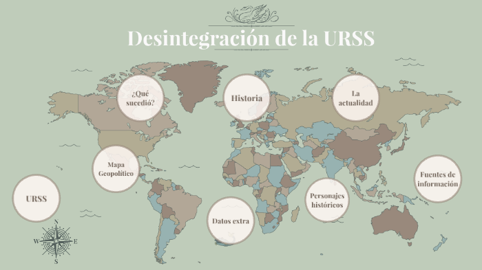 Desintegración de la URSS by Alan Dávila Segura on Prezi