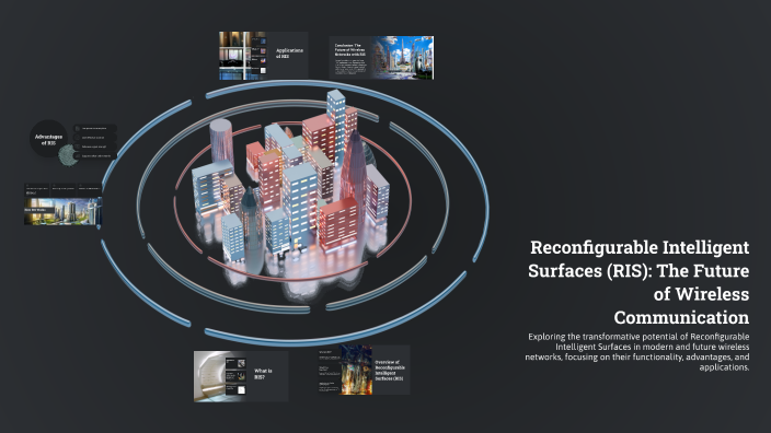 Reconfigurable Intelligent Surfaces (RIS): The Future of Wireless ...