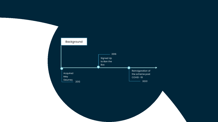 MG Prezi by Megan Porter on Prezi