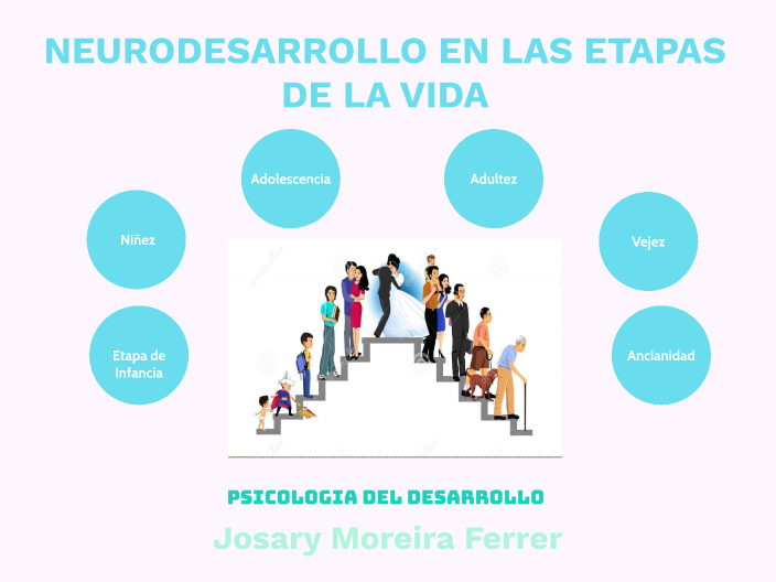 Etapas-de-vida by Josary Moreira on Prezi