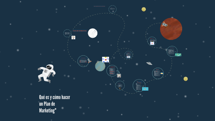 Qué es y cómo hacer un Plan de Marketing" by Ivan gonzalez on Prezi