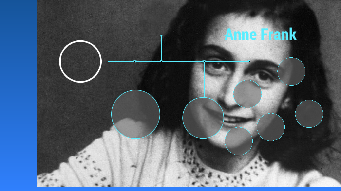 spreekbeurt Anne Frank by batu tosun on Prezi