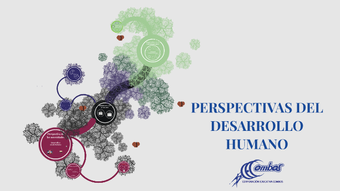 PERSPECTIVAS DEL DESARROLLO HUMANO by Verónica Coral
