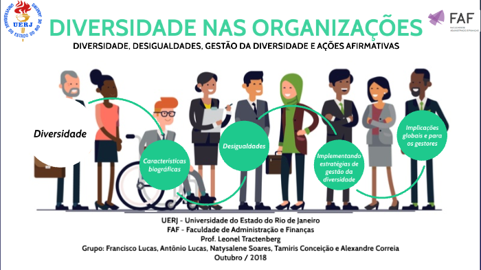 DIVERSIDADE NAS ORGANIZAÇÕES by Francisco Lucas on Prezi