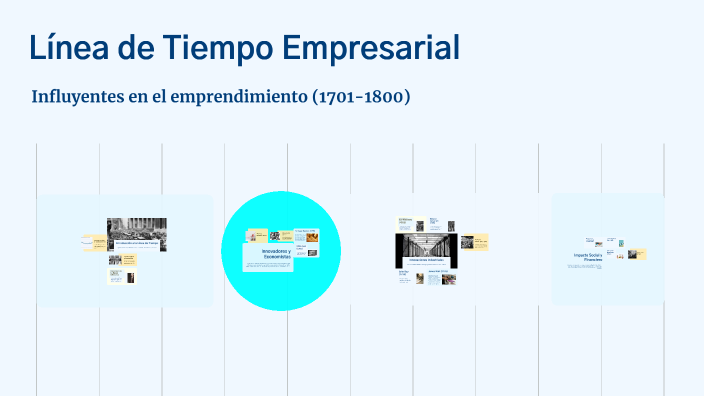 Línea de Tiempo Empresarial by AngelDavid on Prezi