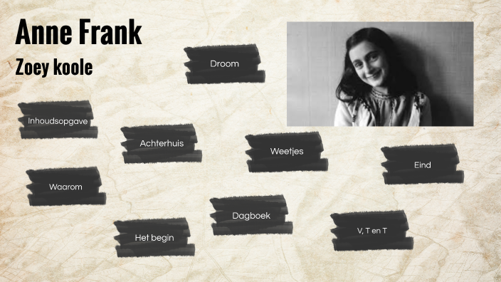 Zoey Spreekbeurt Anne Frank by Zoey koole on Prezi