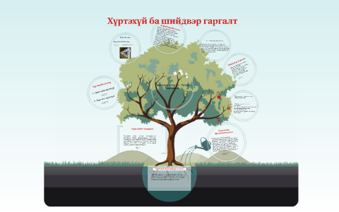 Хүртэхүй ба шийдвэр галгалт by suvdaa amgalan on Prezi