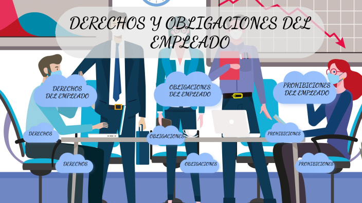 DERECHOS Y OBLIGACIONES DEL EMPLEADO By Natalia Alvarado On Prezi