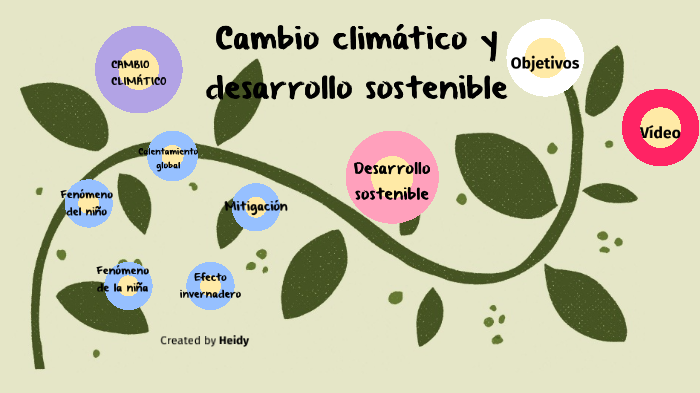 Comprensión Almuerzo yermo Cambio Climático y desarrollo sostenible by Heidy Guerra on Prezi Next