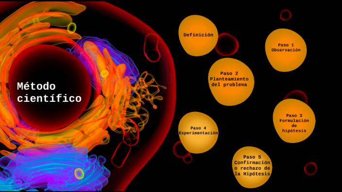 AcostaI_Pesentacion.Prezi_Método Científico by Isabel Acosta Gómez on Prezi