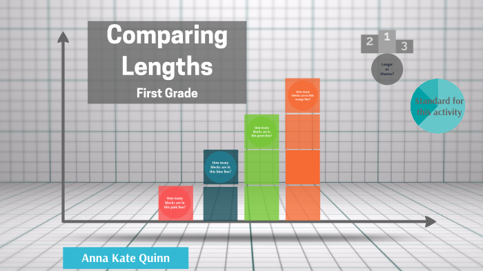 Comparing Lengths by Anna Quinn on Prezi