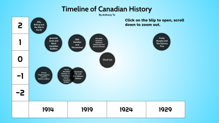 canadian-history-timeline-by-yee-lee