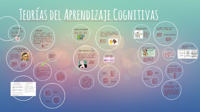 Teorías de Aprendizaje Cognitivas by Vilma Pu on Prezi