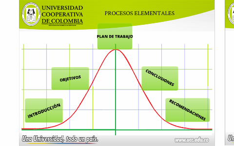 proyecto de grado by Karen Jimenez on Prezi