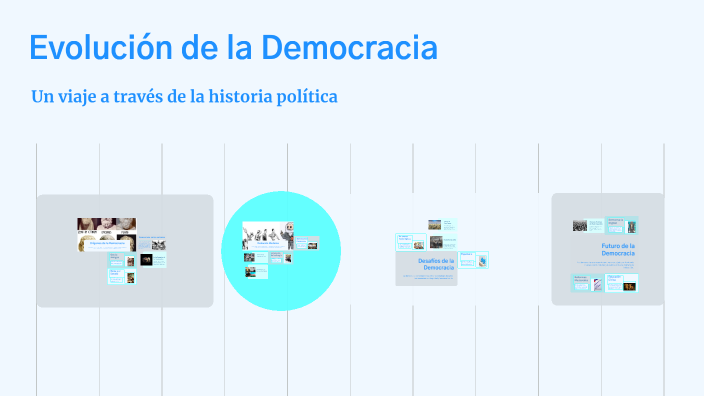 Evolución de la Democracia by alexis alberto sibrian sanchez on Prezi