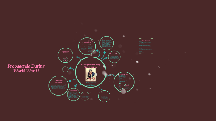 Propaganda During World War II by sophia pizzuti on Prezi
