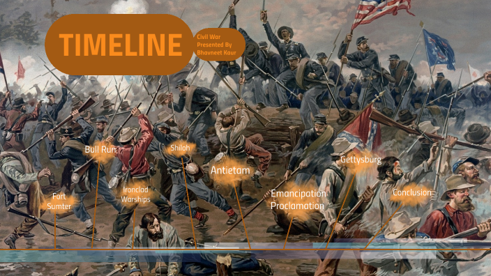 Timeline of Civil War by Bhavneet Kaur on Prezi Next