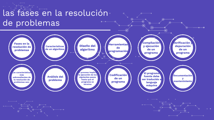 fases en la resolución de problemas by yexabela quiroz on Prezi