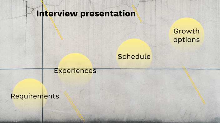 prezi interview presentation