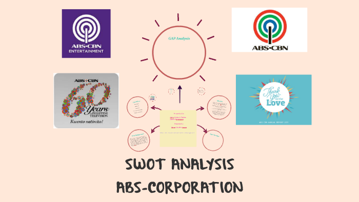 SWOT ANALYSIS by Nicole Cruz on Prezi
