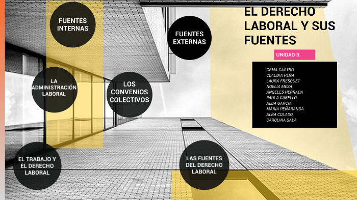 EL DERECHO LABORAL Y SUS FUENTES by carolina sala on Prezi