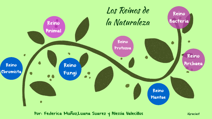Reinos de la Naturaleza by Alessia Valecillos on Prezi