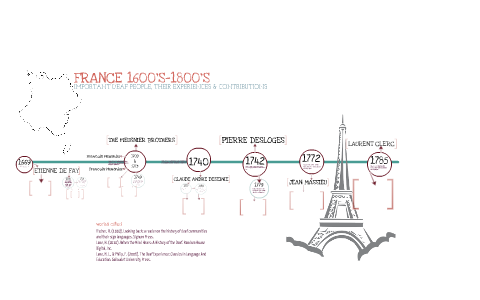 Hannah Ready Visual Timeline Final Project by Hannah Ready on Prezi