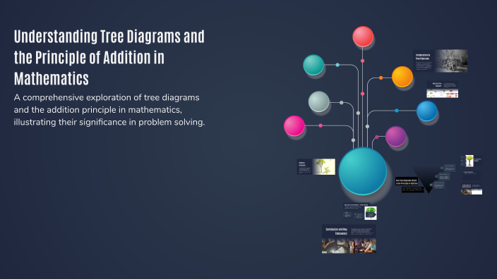 Tree Principle Understanding Tree Diagrams and the Principle of Addition in ...