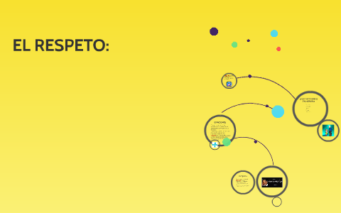 EL RESPETO by on Prezi