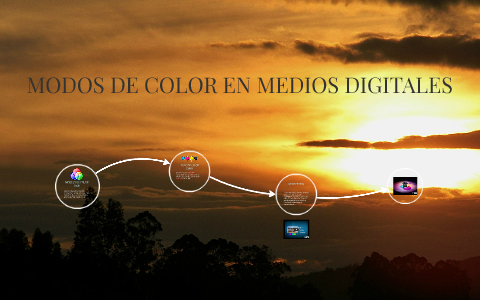 MODOS DE COLOR EN MEDIOS DIGITALES by on Prezi