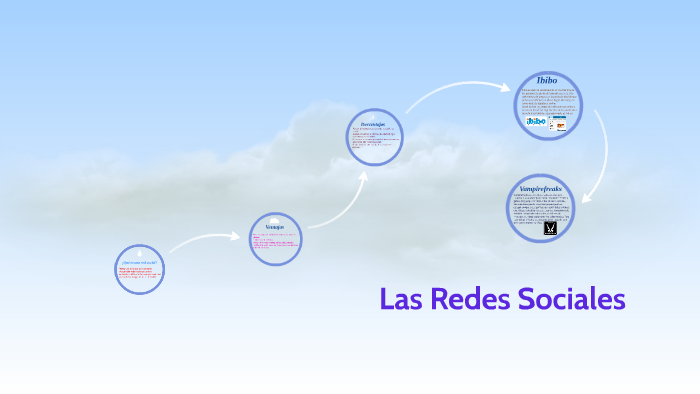 Las Redes Sociales by Karla Oviedo on Prezi