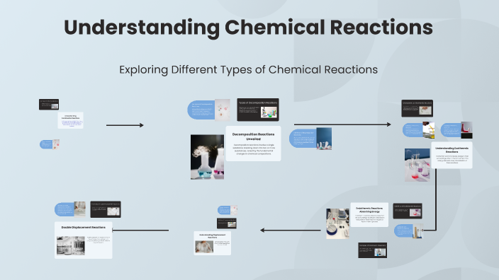 Types of Chemical Reactions by Sonia Singla on Prezi