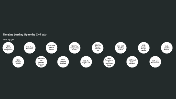 Timeline Leading Up to Civil War by Heidi Nguyen on Prezi