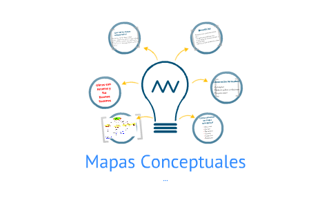 Mapas Conceptuales by Enrique Talleres on Prezi