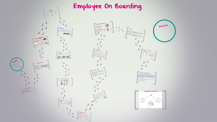 Employee Onboarding by samar ahmed on Prezi