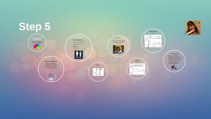 Gender Equality in the Workplace by Avery Day on Prezi